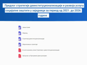 Read more about the article СТРАТЕГИЈА ДЕИНСТИТУЦИОНАЛИЗАЦИЈЕ ЗА ПЕРИОД ОД 2021-2026.ГОДИНЕ – ПОЧЕТАК ЈАВНЕ РАСПРАВЕ
